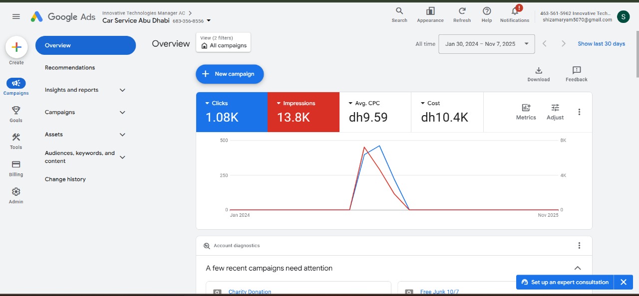 Google Ads Display Campaign - Brand Awareness