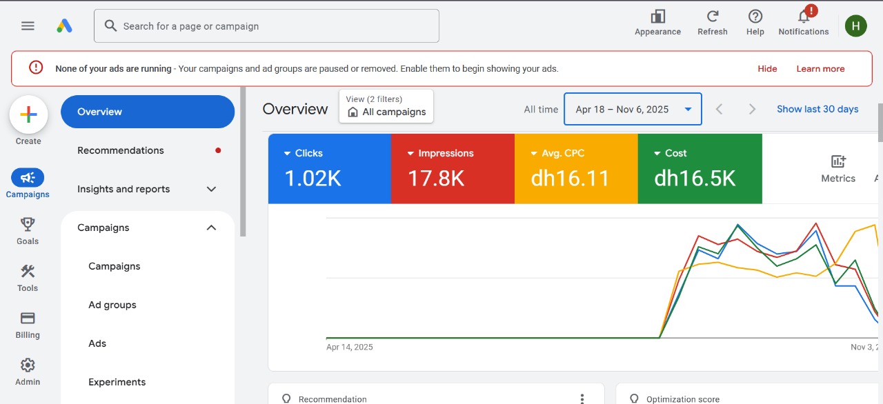 Google Ads Remarketing - Cart Abandonment