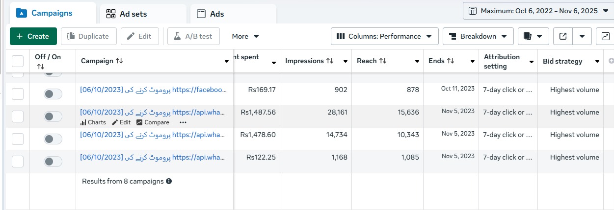 Meta Ads Performance - Lead Generation